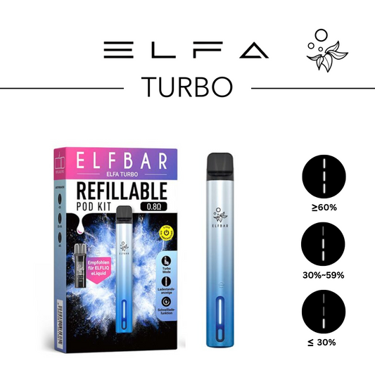 ELFA Turbo Aurora Cyan